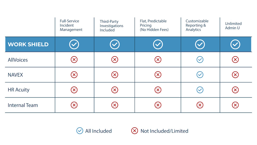 Work Shield Work Shield vs. HR Acuity | Work Shield